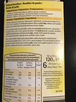 Mängden socker i Bouillon Poule