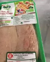 Mängden socker i Filets de poulet