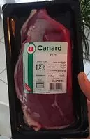 Mängden socker i Magret de canard u