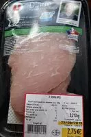 Mängden socker i Escalopes de dinde