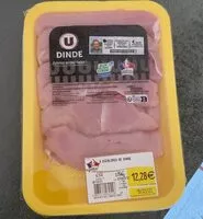 Mängden socker i Escalopes de dinde