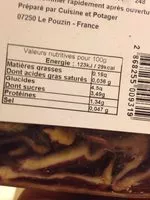 Mängden socker i Choux Rouges