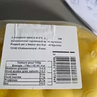 Mängden socker i Ananas