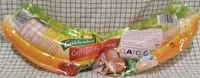 Mängden socker i Geflügelwurst