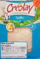 Mängden socker i Filet de poulet doré au four