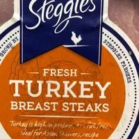 Mängden socker i Turkey