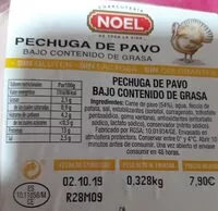 Mängden socker i Pechuga de pavo