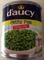 Mängden socker i Petits Pois Extra Fins