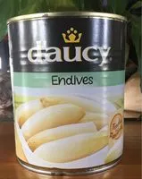 Mängden socker i 530g ENDIVES D AUCY