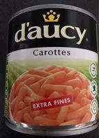 Mängden socker i Carottes extra fines Daucy