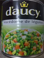 Mängden socker i Macédoine