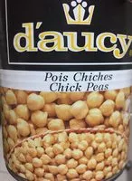 Mängden socker i Pois chiche