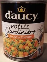 Mängden socker i D'aucy 580g poelee jardiniere