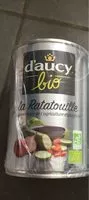Mängden socker i La ratatouille