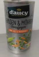 Mängden socker i Erbsen und Möhren