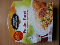 Mängden socker i Poulet farci petits legumes et riz blanc