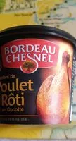 Mängden socker i Rillettes de poulet rôti