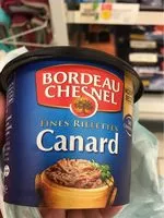 Mängden socker i Rillettes canard