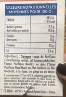 Mängden socker i Saumon fumé salé au sel sec