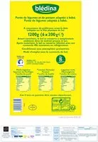 Mängden socker i BLEDINA Idées de maman Bol 6x200g 2 Petits légumes Saumon du Pacifique + 2 Tomates semoules Poisson + 2 légumes verts Champignon
