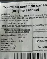 Mängden socker i Tourte au confit de canard