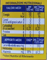 Mängden socker i Melatonina