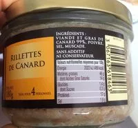 Mängden socker i Rillettes de canard