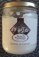 Mängden socker i Graisse de canard