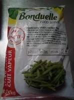 Mängden socker i Haricots verts