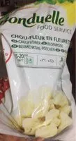 Mängden socker i Bonduelle