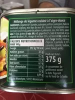 Mängden socker i Mélange de légumes cuisiné à l'aigre-douce