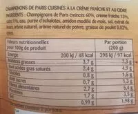 Mängden socker i Les Champignons de Paris à la Normandie