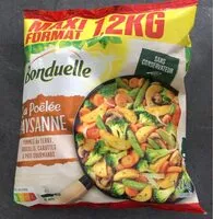 Mängden socker i La poelee paysanne