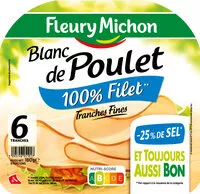 Mängden socker i Blanc de Poulet  - 25% de sel*