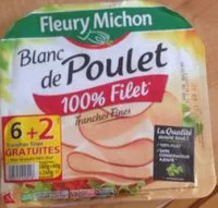Mängden socker i Blanc de poulet