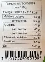 Mängden socker i Marrons Glacés