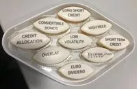 Mängden socker i Calisson