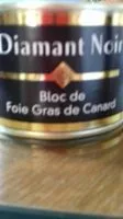 Mängden socker i Bloc de foie gras de canard