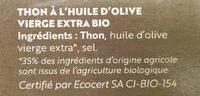 Mängden socker i Thon à l'huile d'olive extra bio
