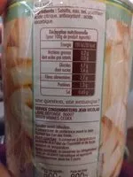 Mängden socker i Salsifis