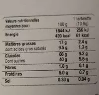 Mängden socker i Tartelette citron