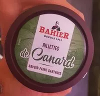Mängden socker i Rillettes de canard