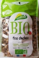 Mängden socker i Pois chiche