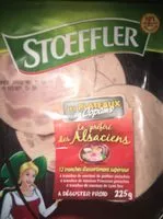 Mängden socker i Plateau des copains