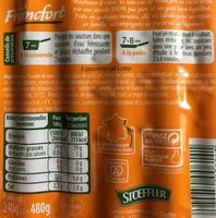Mängden socker i Saucisse de Francfort lot de 2, le 2ème a 50%
