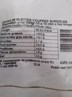 Mängden socker i Côtes de blettes