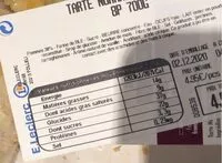 Mängden socker i Tarte normande