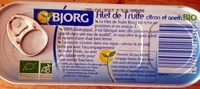 Mängden socker i Filet de Truite au Citron et à l'Aneth