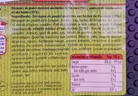 Mängden socker i Maître coq
