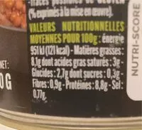 Mängden socker i Petit salé aux lentilles